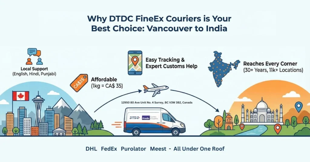 Courier from Vancouver to India booked with FineEx